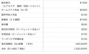 カナダ留学の費用について とろんトモ